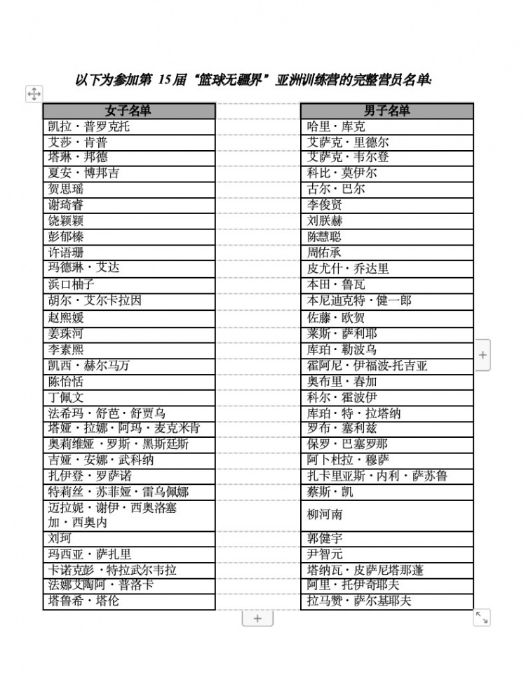 本次训练营完整名单